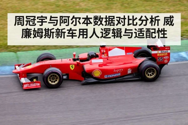 周冠宇与阿尔本数据对比分析 威廉姆斯新车用人逻辑与适配性